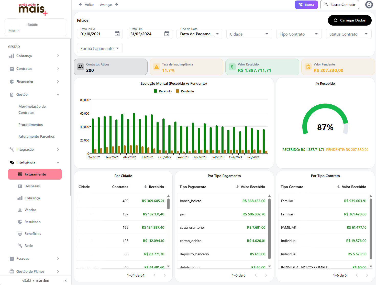 Dashboard do sistema Cardes